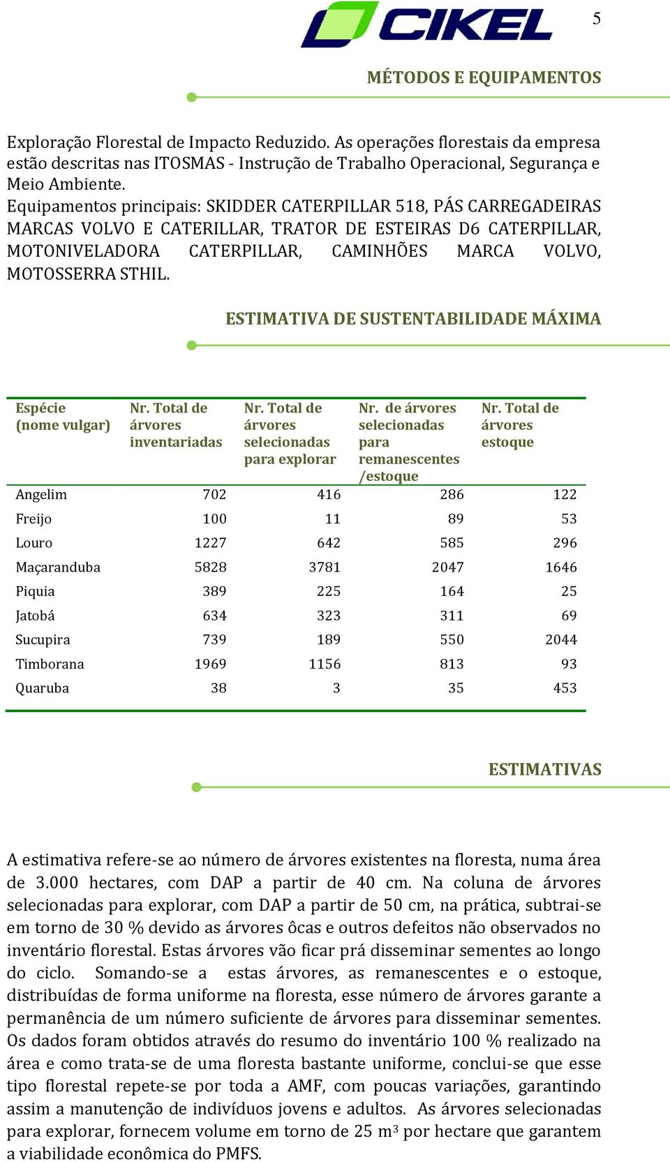 ESTIMATIVA DE SUSTENTABILIDADE MÁXIMA Espécie (nome vulgar) Nr. Total de árvores inventariadas Nr. Total de árvores selecionadas para explorar Nr.