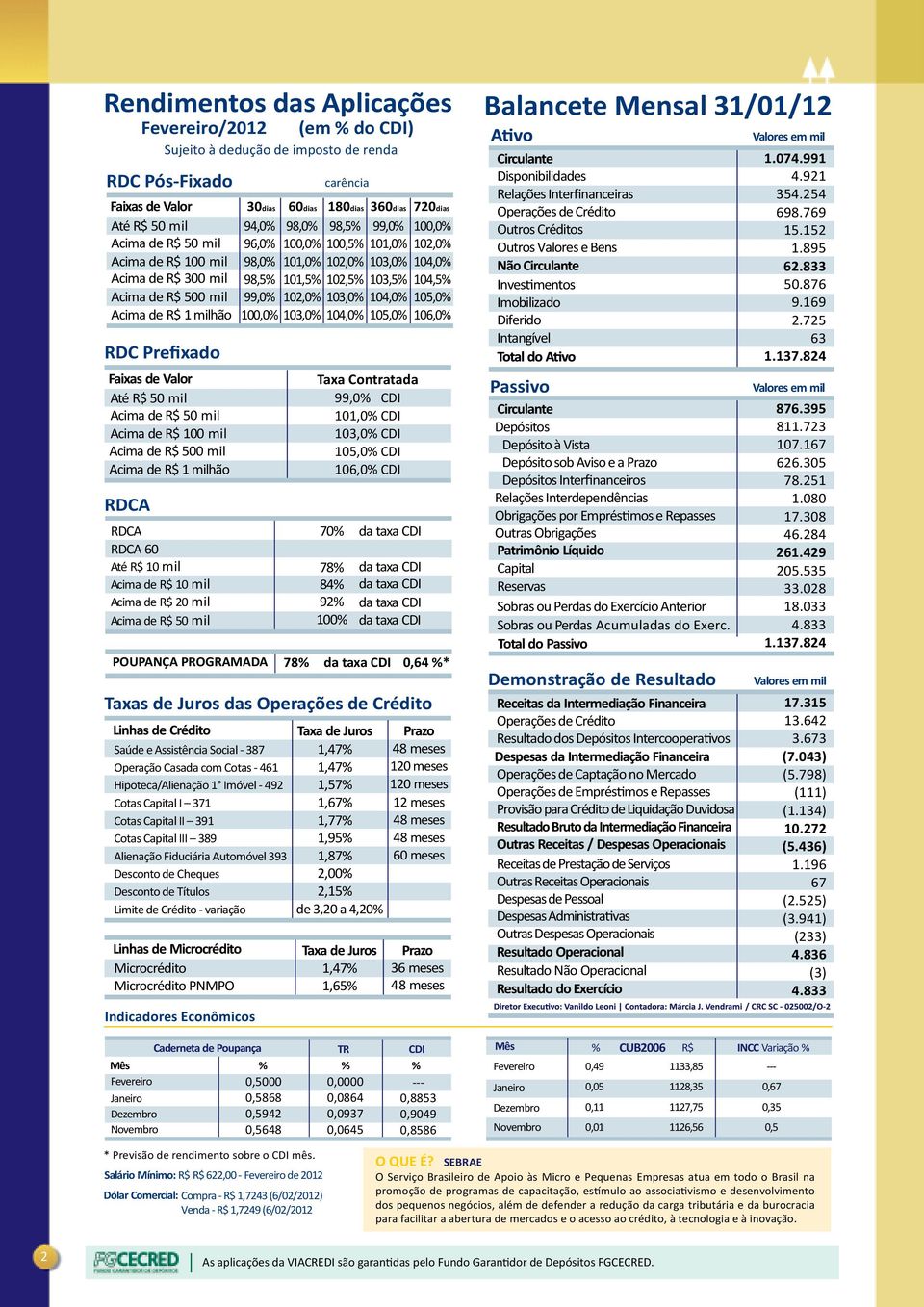 101,0% 102,0% 103,0% 104,0% Acima de R$ 300 mil 98,5% 101,5% 102,5% 103,5% 104,5% Acima de R$ 500 mil 99,0% 102,0% 103,0% 104,0% 105,0% Acima de R$ 1 milhão 100,0% 103,0% 104,0% 105,0% 106,0% RDC