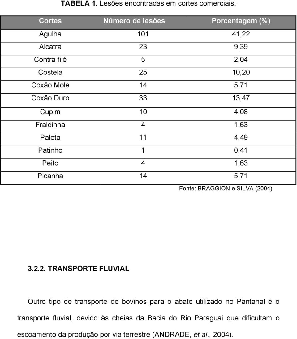 13,47 Cupim 10 4,08 Fraldinha 4 1,63 Paleta 11 4,49 Patinho 1 0,41 Peito 4 1,63 Picanha 14 5,71 Fonte: BRAGGION e SILVA (20