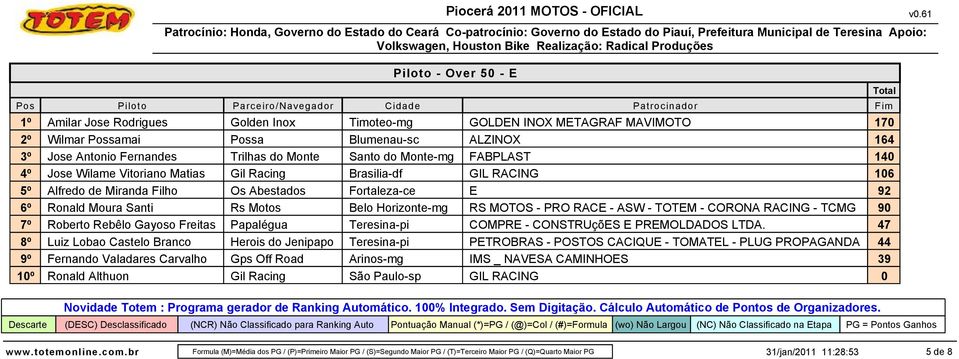 Horizonte-mg RS MOTOS - PRO RACE - ASW - TOTEM - CORONA RACING - TCMG 90 7º Roberto Rebêlo Gayoso Freitas Papalégua Teresina-pi COMPRE - CONSTRUçõES E PREMOLDADOS LTDA.