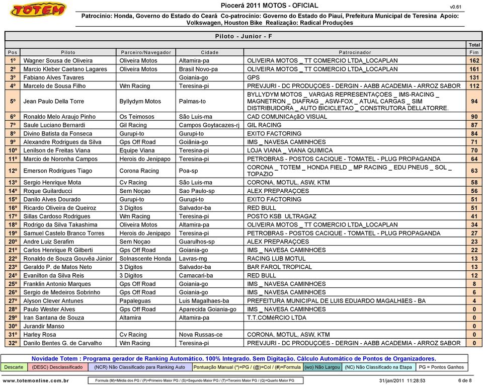 Paulo Della Torre Byllydym Motos Palmas-to BYLLYDYM MOTOS _ VARGAS REPRESENTAÇOES _ IMS-RACING _ MAGNETRON _ DIAFRAG _ ASW-FOX _ ATUAL CARGAS _ SIM 94 DISTRIBUIDORA _ AUTO BICICLETAO _ CONSTRUTORA