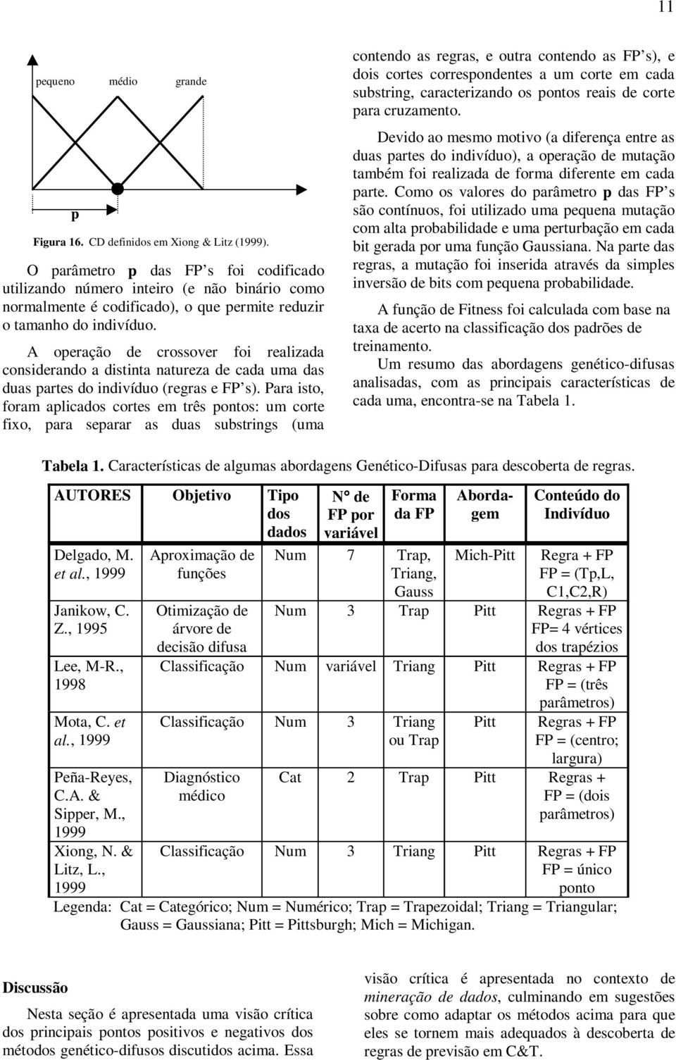 A operação de crossover foi realizada considerando a distinta natureza de cada uma das duas partes do indivíduo (regras e FP s).