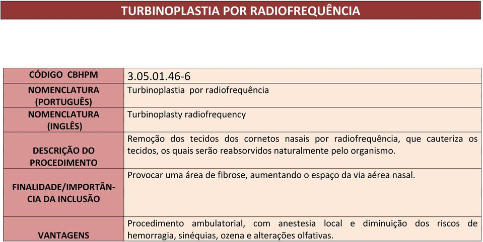 radiofrequência, que cauteriza os tecidos, os quais serão reabsorvidos naturalmente pelo organismo.