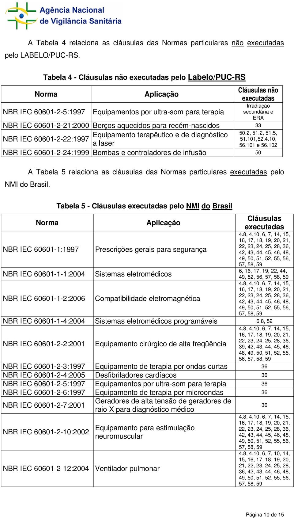 60601-2-21:2000 Berços aquecidos para recém-nascidos 33 Equipamento terapêutico e de diagnóstico NBR IEC 60601-2-22:1997 a laser NBR IEC 60601-2-24:1999 Bombas e controladores de infusão 50 50.2, 51.