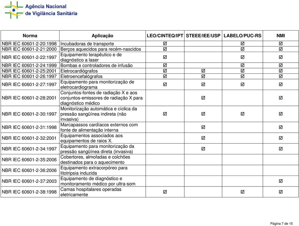 Equipamento para monitorização de NBR IEC 60601-2-27:1997 eletrocardiograma Conjuntos-fontes de radiação X e aos NBR IEC 60601-2-28:2001 conjuntos-emissores de radiação X para diagnóstico médico NBR
