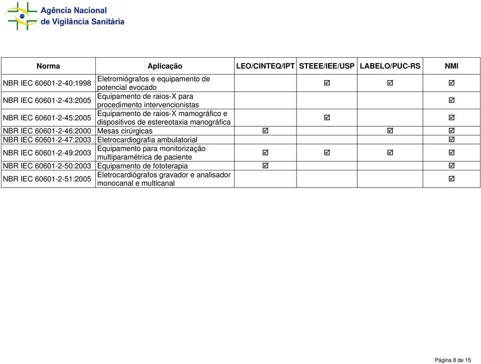 NBR IEC 60601-2-46:2000 Mesas cirúrgicas NBR IEC 60601-2-47:2003 Eletrocardiografia ambulatorial Equipamento para monitorização NBR IEC 60601-2-49:2003