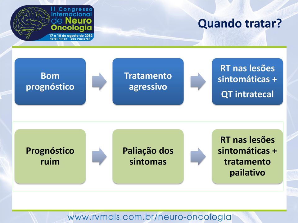 lesões sintomáticas + QT intratecal