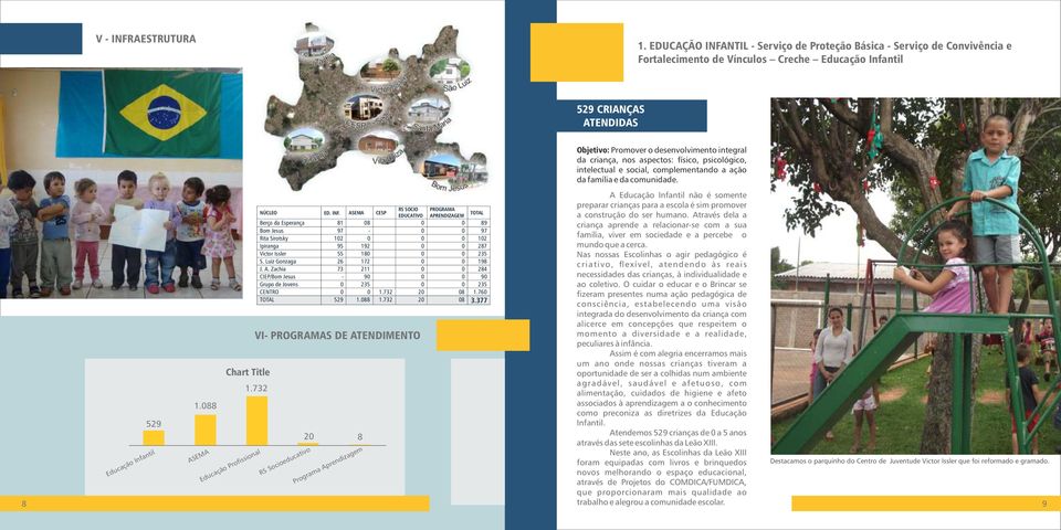 ASEMA CESP RS SOCIO PROGRAMA EDUCATIVO APRENDIZAGEM TOTAL Berço da Esperança 81 08 0 0 89 Bom Jesus 97-0 0 97 Rita Sirotsky 102 0 0 0 102 Ipiranga 95 192 0 0 287 Victor Issler 55 180 0 0 235 S.