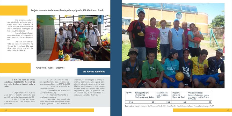 Esta ação foi desenvolvida no segundo semestre, no Centro de Juventude São Luiz G o n z a g a p e l a e q u i p e d e voluntários do SERASA.