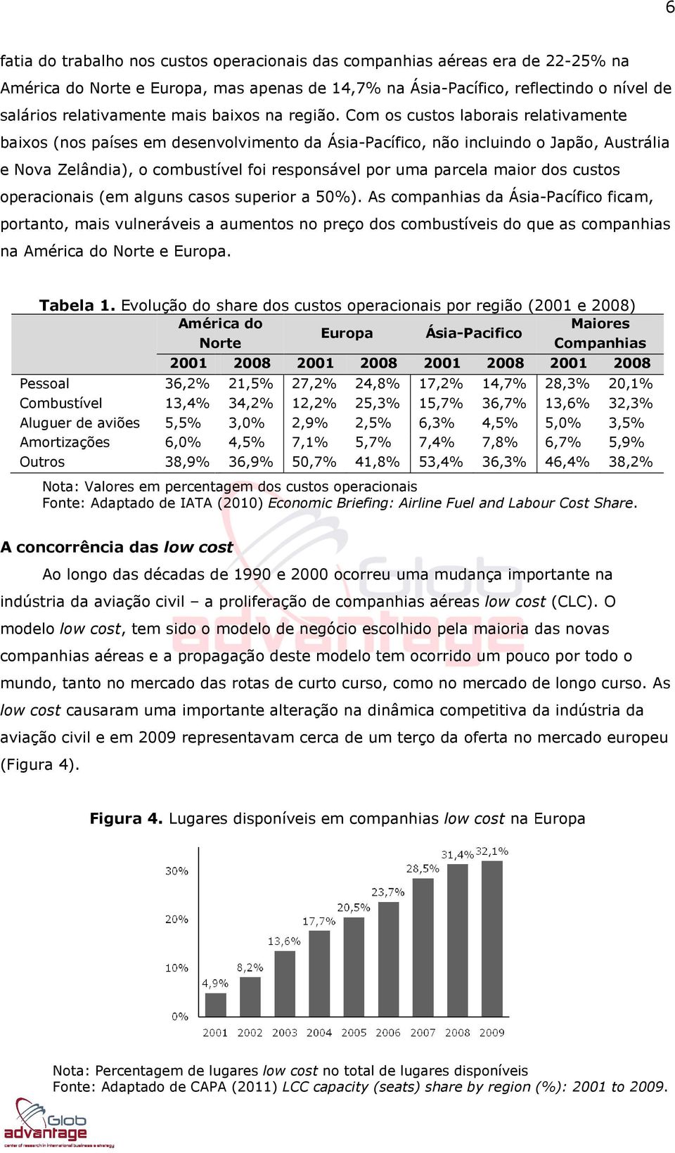 Com os custos laborais relativamente baixos (nos países em desenvolvimento da Ásia-Pacífico, não incluindo o Japão, Austrália e Nova Zelândia), o combustível foi responsável por uma parcela maior dos