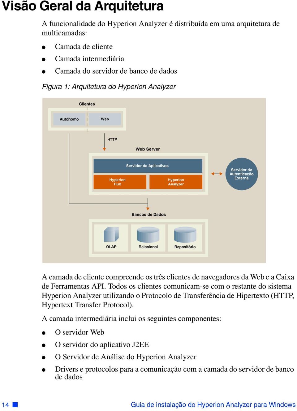 Todos os clientes comunicam-se com o restante do sistema Hyperion Analyzer utilizando o Protocolo de Transferência de Hipertexto (HTTP, Hypertext Transfer Protocol).