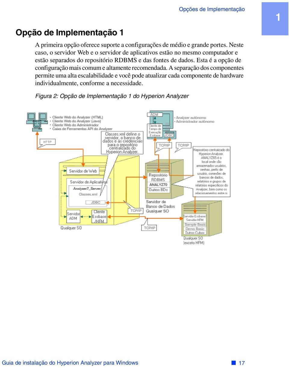 dados. Esta é a opção de configuração mais comum e altamente recomendada.