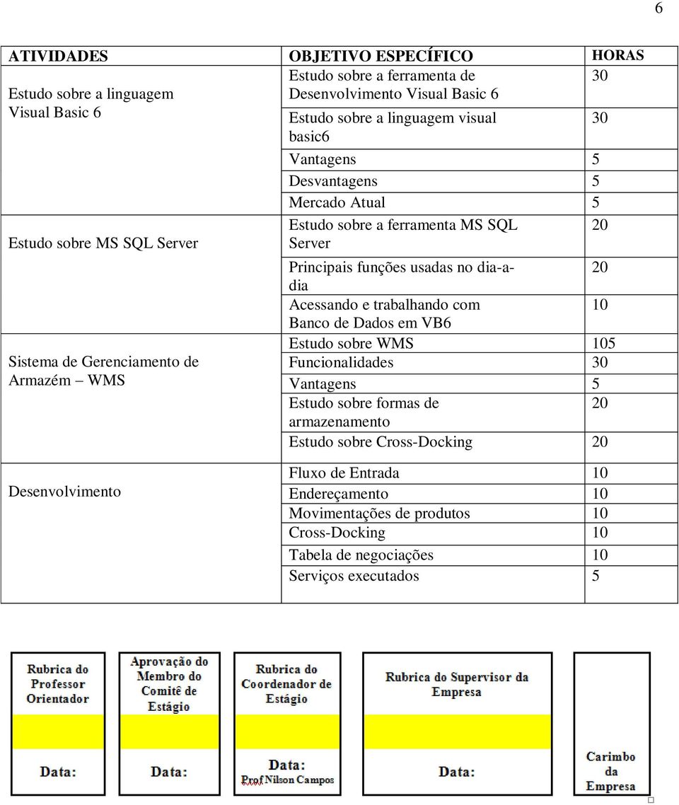 funções usadas no dia-adia 20 Acessando e trabalhando com 10 Banco de Dados em VB6 Estudo sobre WMS 105 Funcionalidades 30 Vantagens 5 Estudo sobre formas de 20 armazenamento