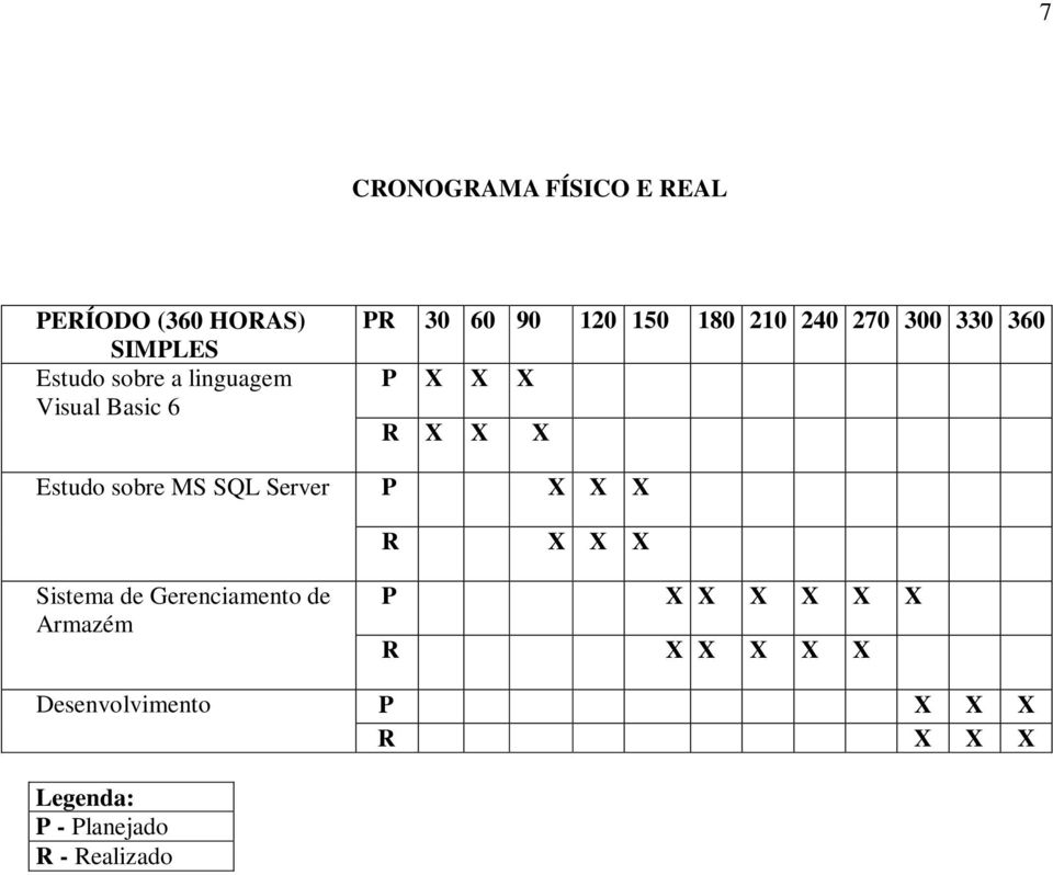 Estudo sobre MS SQL Server P X X X R X X X Sistema de Gerenciamento de Armazém P X