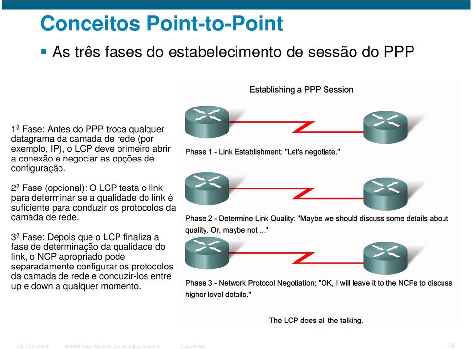 2ª Fase (opcional): O LCP testa o link para determinar se a qualidade do link é suficiente para conduzir os protocolos da camada de rede.