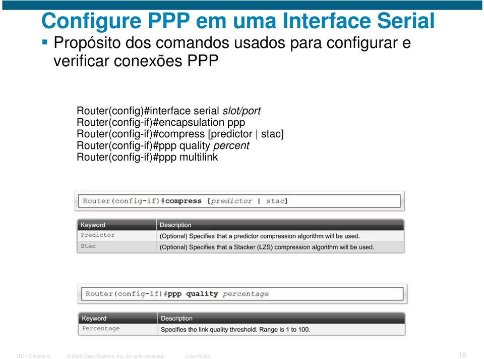 slot/port Router(config-if)#encapsulation ppp Router(config-if)#compress