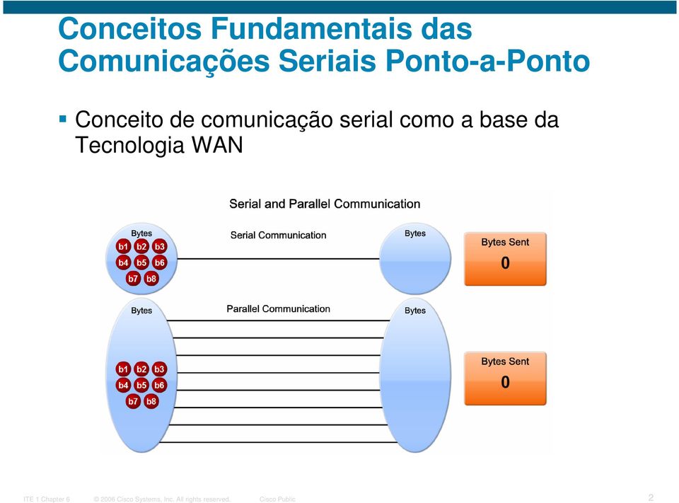 Ponto-a-Ponto Conceito de