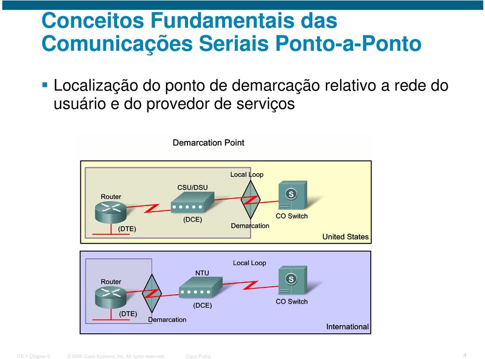 Localização do ponto de demarcação