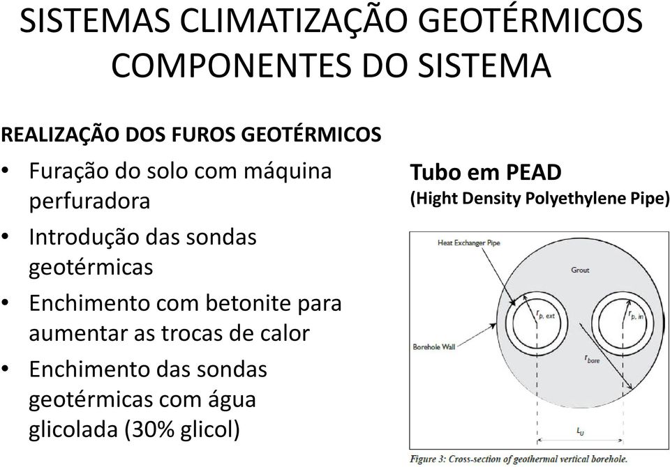 geotérmicas Enchimento com betonitepara aumentar as trocas de calor Enchimento das