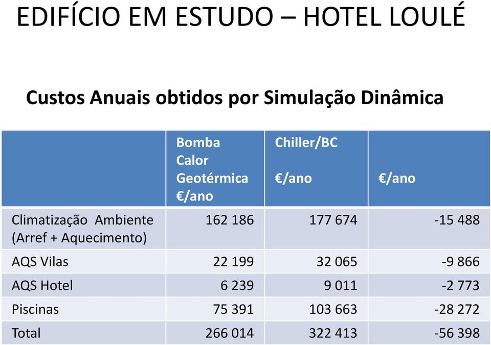 Chiller/BC /ano /ano 162 186 177 674-15 488 AQS Vilas 22 199 32 065-9 866 AQS