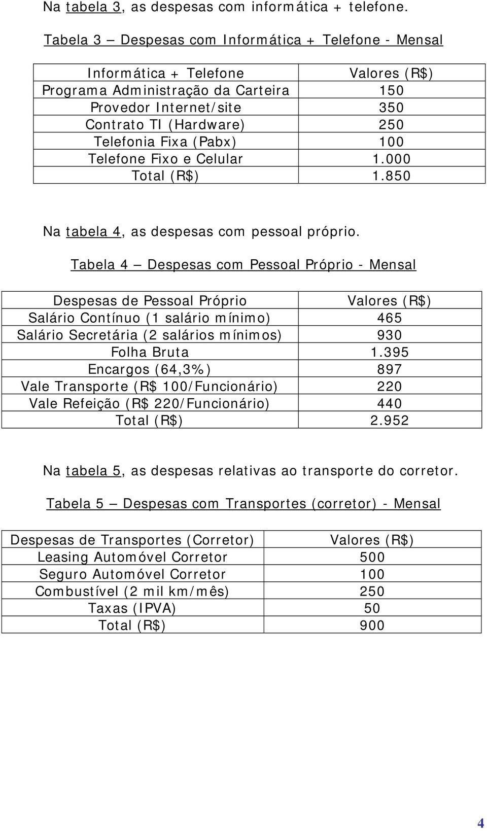 Telefone Fixo e Celular 1.000 Total (R$) 1.850 Na tabela 4, as despesas com pessoal próprio.