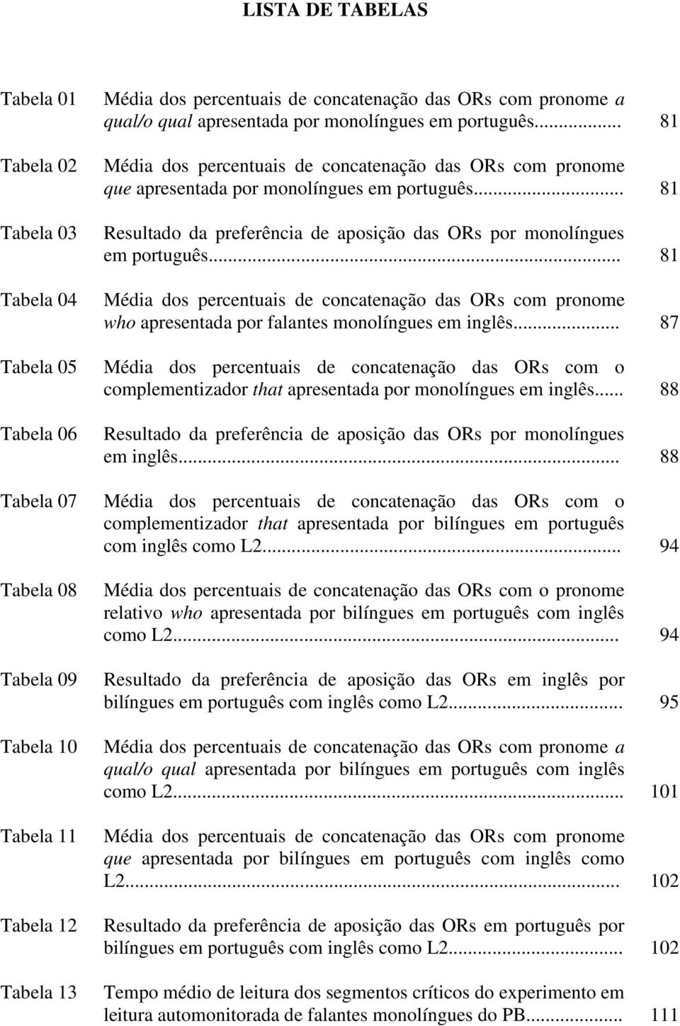 .. 81 Resultado da preferência de aposição das ORs por monolíngues em português... 81 Média dos percentuais de concatenação das ORs com pronome who apresentada por falantes monolíngues em inglês.