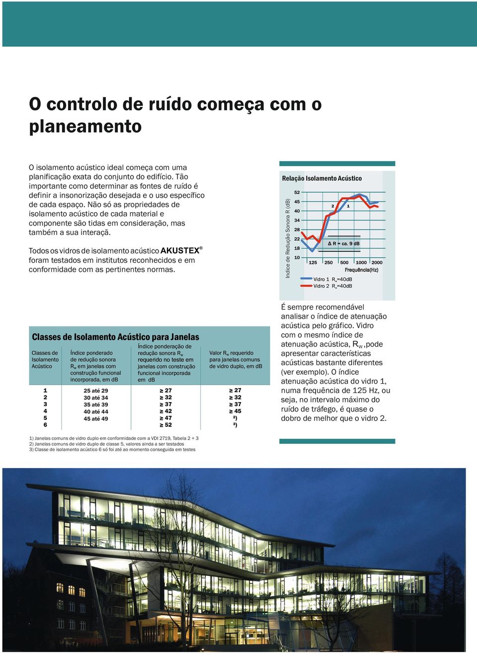 Não só as propriedades de isolamento acústico de cada material e componente são tidas em consideração, mas também a sua interaçã.