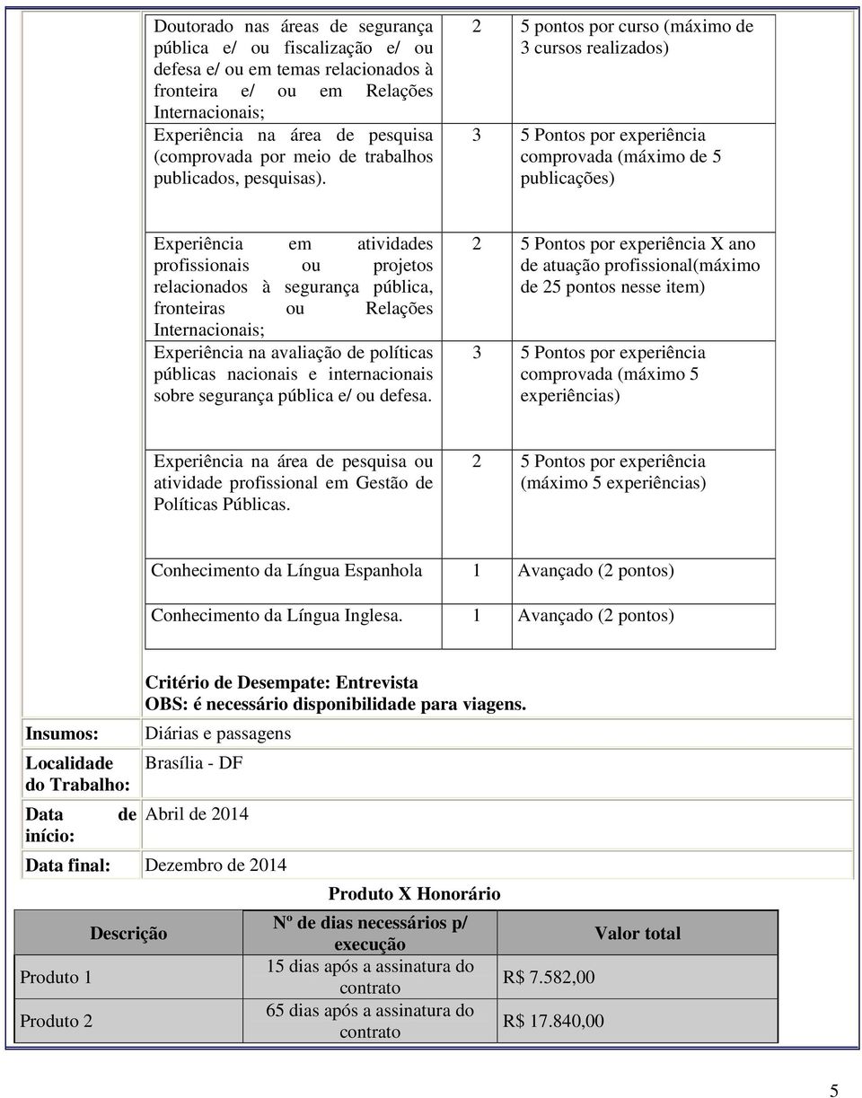 2 5 pontos por curso (máximo de 3 cursos realizados) 3 5 Pontos por experiência comprovada (máximo de 5 publicações) Experiência em atividades profissionais ou projetos relacionados à segurança