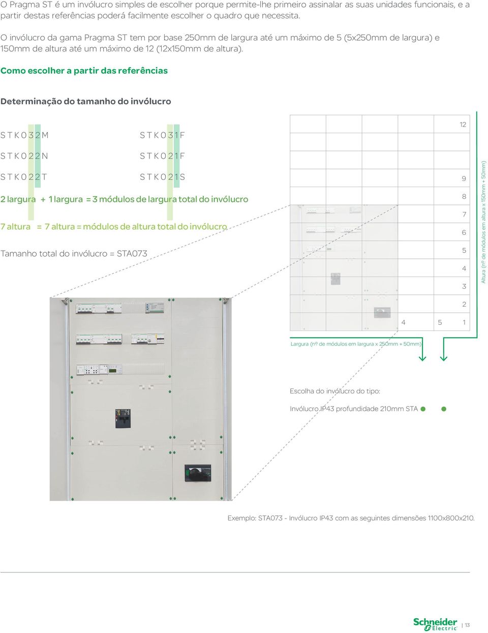 Como escolher a partir das referências Determinação do tamanho do invólucro STK032M STK031F 12 STK022N STK021F STK022T STK021S 2 largura + 1 largura = 3 módulos de largura total do invólucro 7 altura