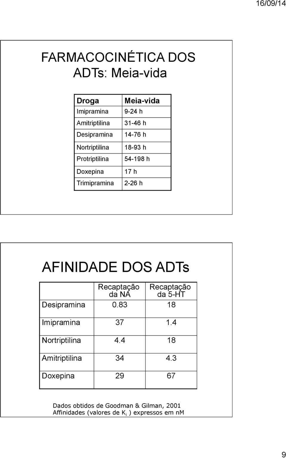 Recaptação da NA Recaptação da 5-HT Desipramina 0.83 18 Imipramina 37 1.4 Nortriptilina 4.