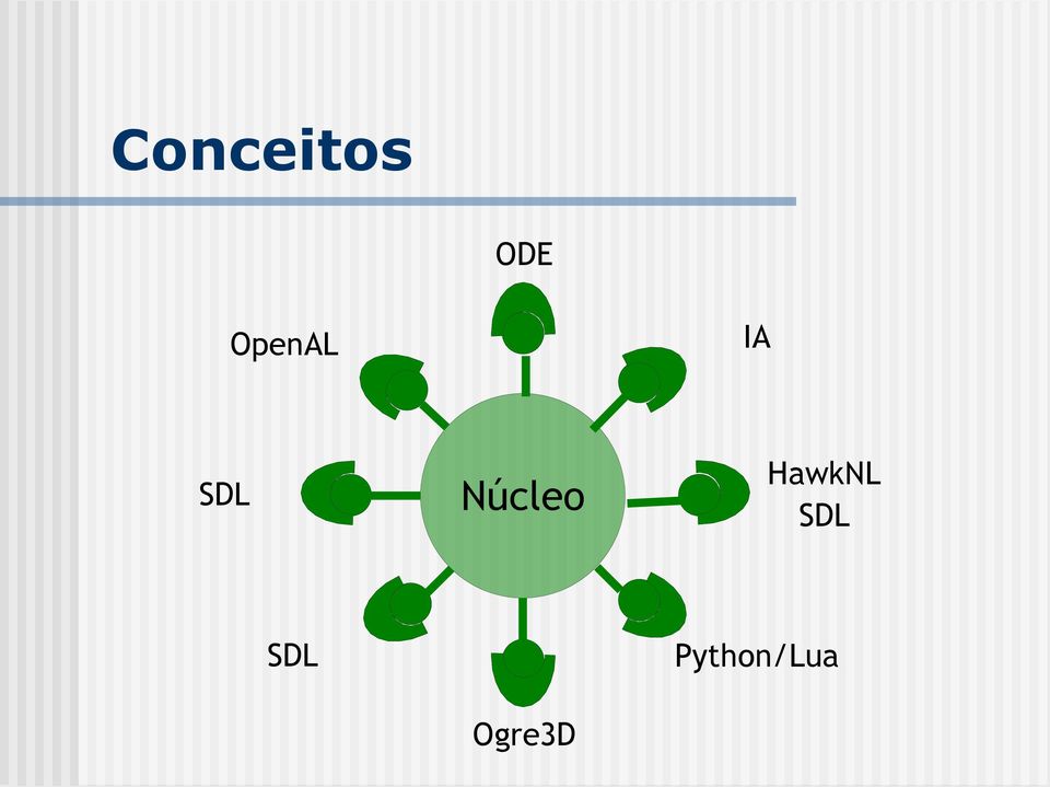 Núcleo HawkNL