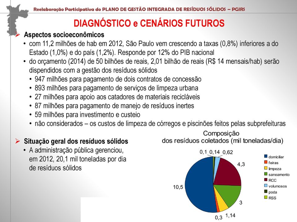 dois contratos de concessão 893 milhões para pagamento de serviços de limpeza urbana 27 milhões para apoio aos catadores de materiais recicláveis 87 milhões para pagamento de manejo de resíduos