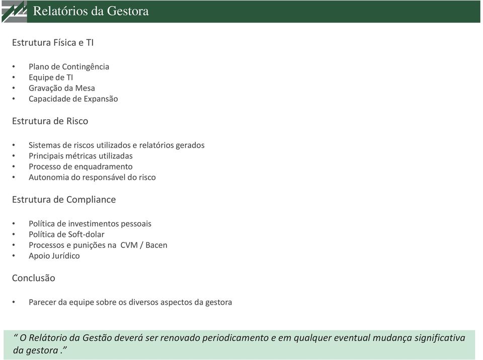 Compliance Política de investimentos pessoais Política de Soft-dolar Processos e punições na CVM / Bacen Apoio Jurídico Conclusão Parecer da equipe