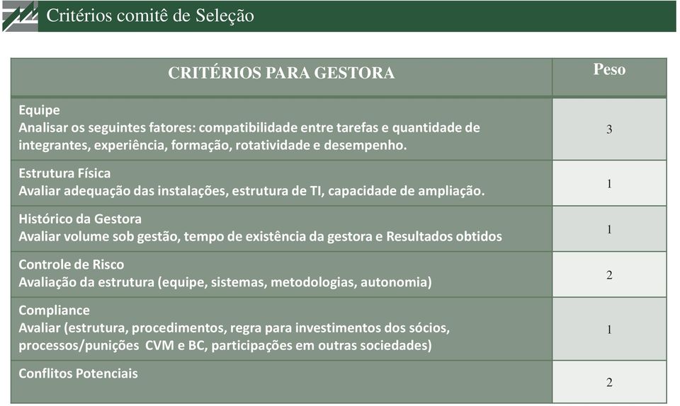 Histórico da Gestora Avaliar volume sob gestão, tempo de existência da gestora e Resultados obtidos Controle de Risco Avaliação da estrutura (equipe, sistemas,