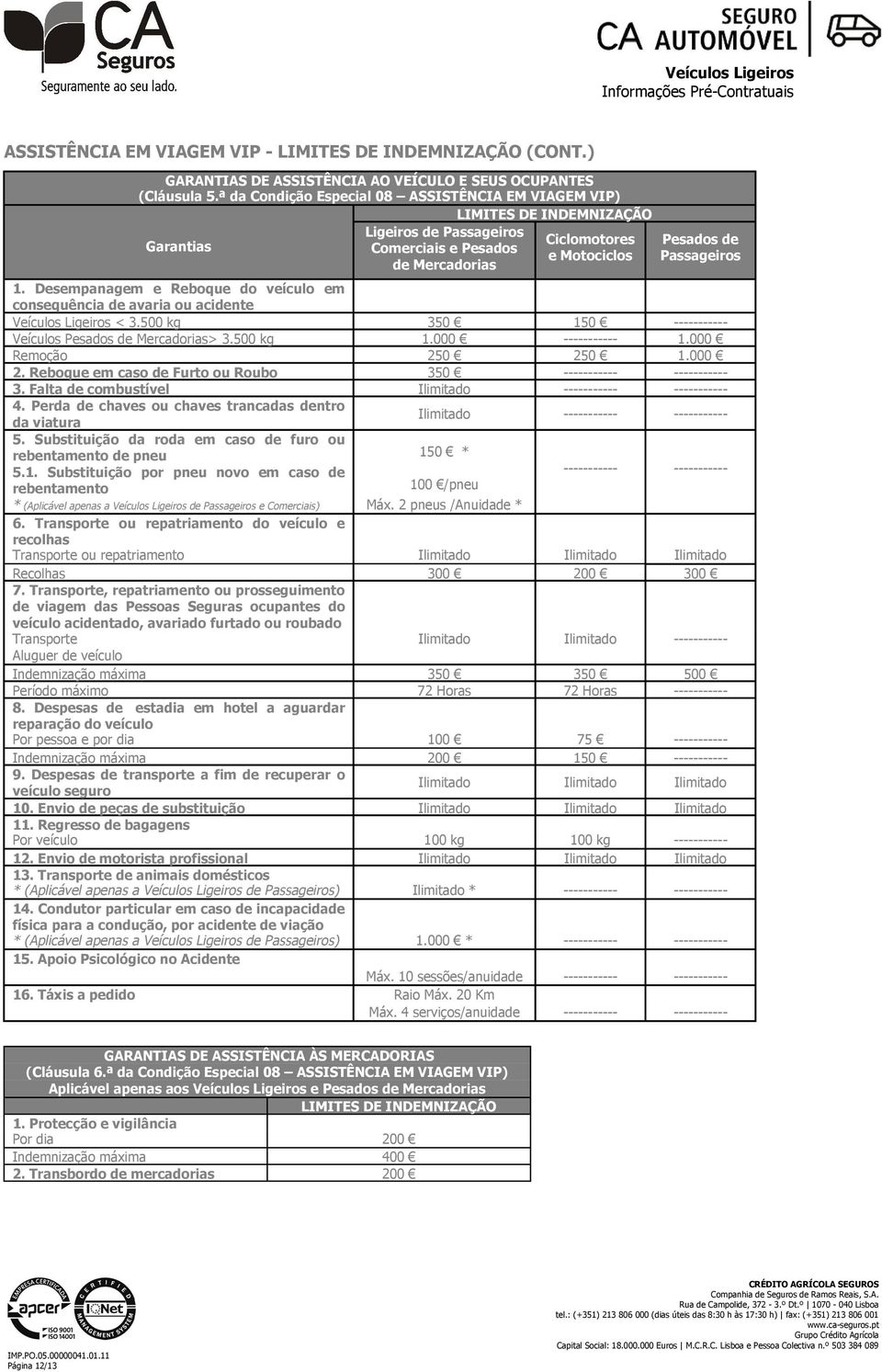 Desempanagem e Reboque do veículo em consequência de avaria ou acidente Veículos Ligeiros < 3.500 kg 350 150 ----------- Veículos Pesados de Mercadorias> 3.500 kg 1.000 ----------- 1.