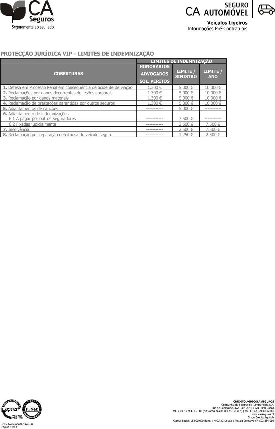 300 5.000 10.000 4. Reclamação de prestações garantidas por outros seguros 1.300 5.000 10.000 5. Adiantamentos de cauções ----------- 5.000 ----------- 6. Adiantamento de indemnizações 6.