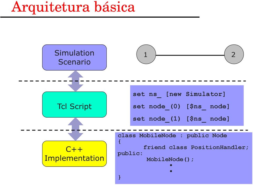 [$ns_ node] set node_(1) [$ns_ node] class MobileNode :