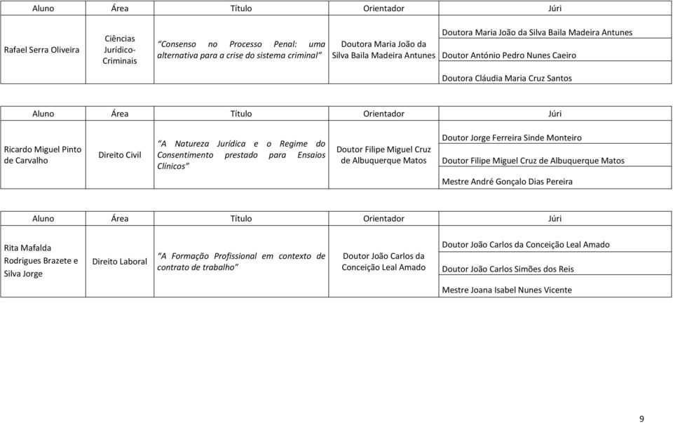 Miguel Cruz de Albuquerque Matos Doutor Jorge Ferreira Sinde Monteiro Doutor Filipe Miguel Cruz de Albuquerque Matos Mestre André Gonçalo Dias Pereira Rita Mafalda Rodrigues Brazete e Silva Jorge