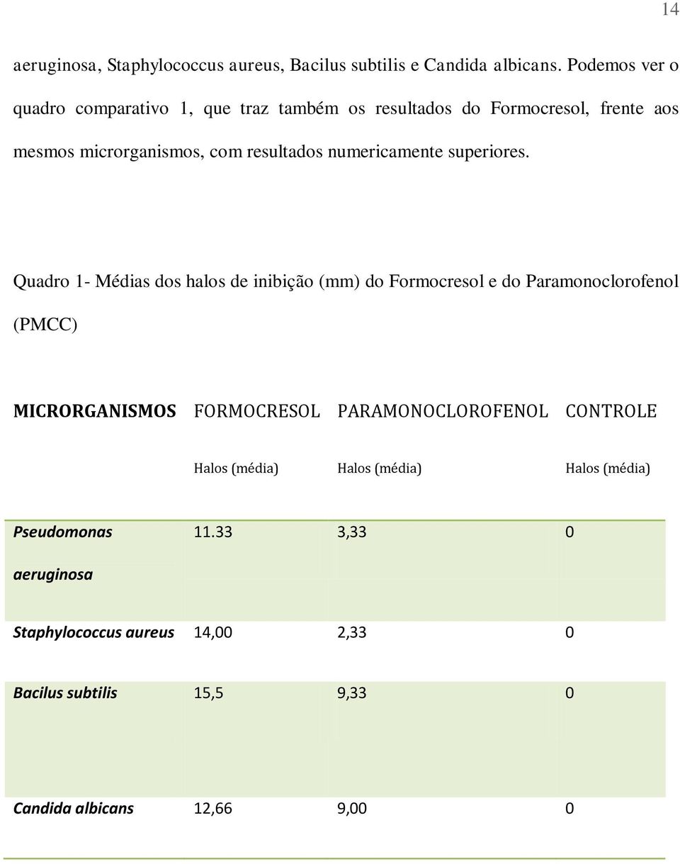 numericamente superiores.