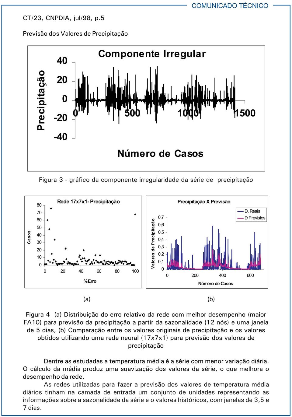 5 4 3 2 1 2 4 6 8 1 %Erro Valores de Precipitação Precipitação X Previsão D.