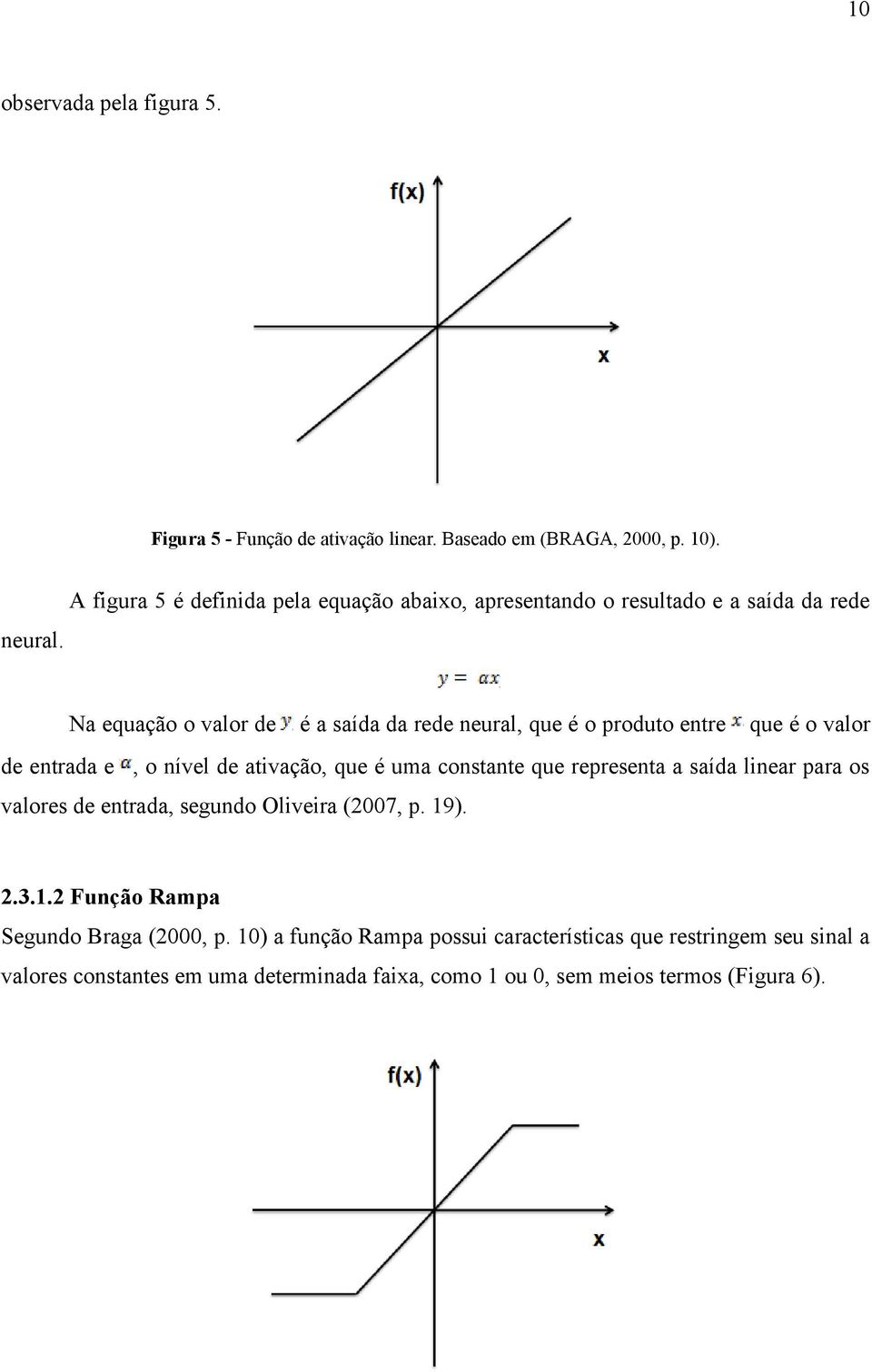 que é o valor de entrada e, o nível de ativação, que é uma constante que representa a saída linear para os valores de entrada, segundo Oliveira (2007, p.