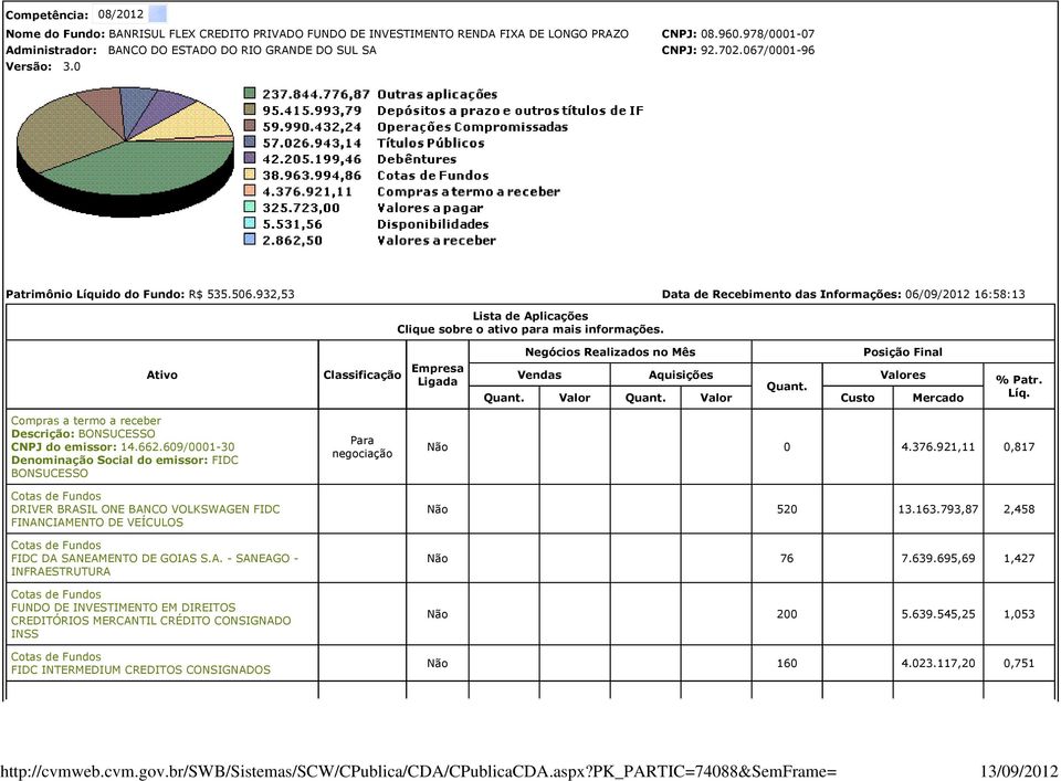 932,53 Data de Recebimento das Informações: 06/09/2012 16:58:13 Lista de Aplicações Clique sobre o ativo para mais informações.