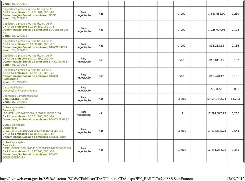 : 28/05/2018 Disponibilidades Disponibilidade Operações Compromissadas Cod. SELIC: 210100 Venc.: 07/09/2013 LFS /ITAU /260412/260418/607011