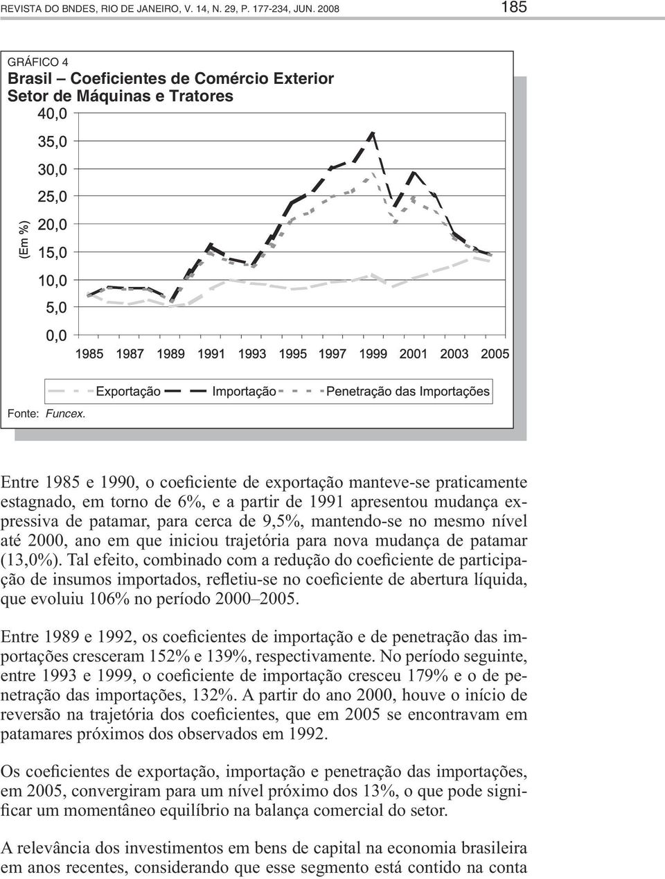 nível até 2000, ano em que iniciou trajetória para nova mudança de patamar (13,0%).
