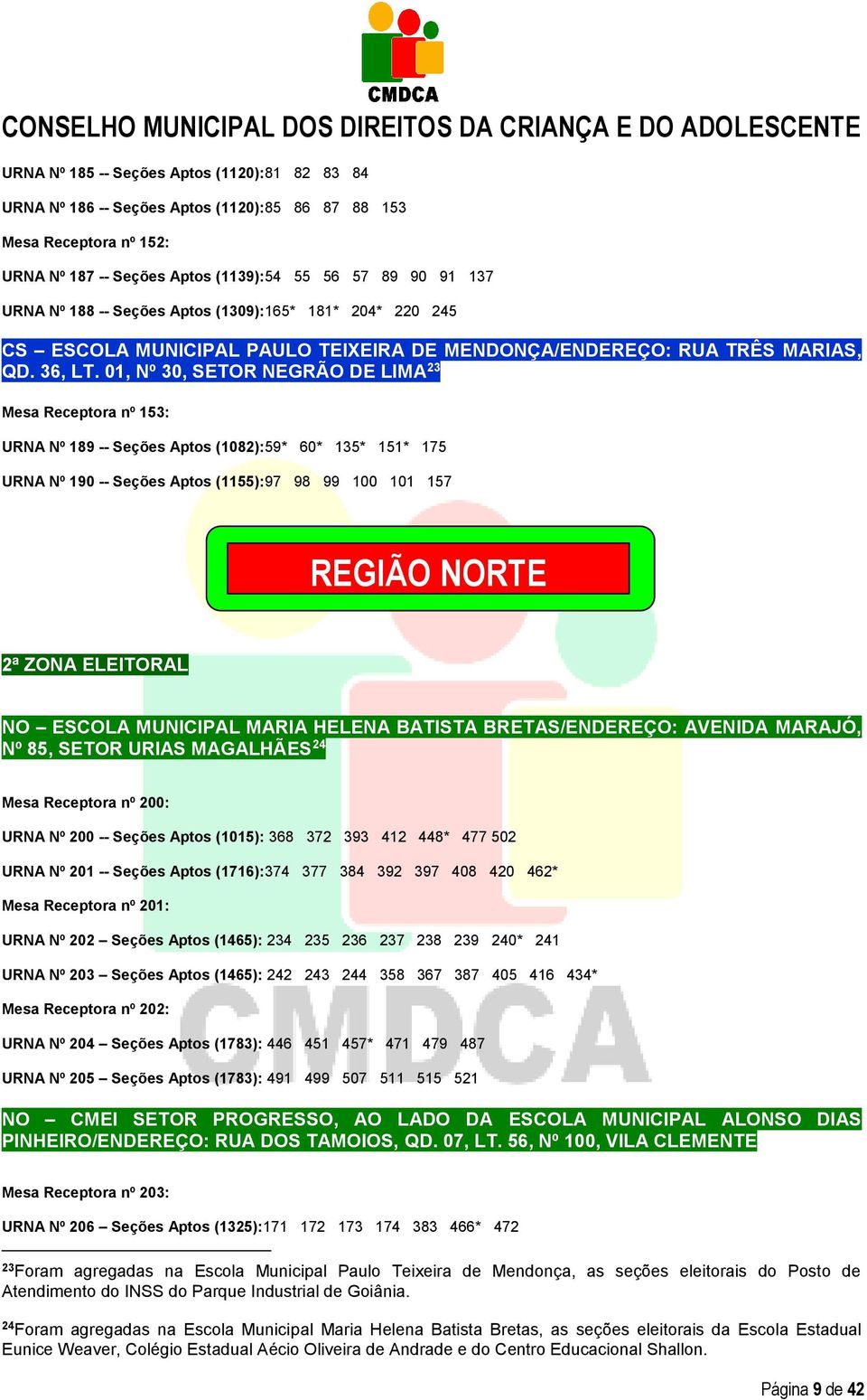 01, Nº 30, SETOR NEGRÃO DE LIMA 23 Mesa Receptora nº 153: URNA Nº 189 -- Seções Aptos (1082):59* 60* 135* 151* 175 URNA Nº 190 -- Seções Aptos (1155):97 98 99 100 101 157 REGIÃO NORTE 2ª ZONA