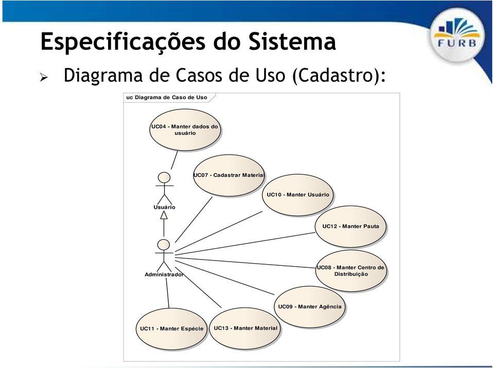 UC10 - Manter Usuário UC12 - Manter Pauta Administrador UC08 - Manter Centro