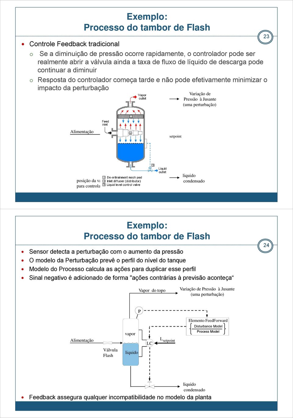 Alimentação Válvula Flash vapor liquido LC L setpoint posição da válvula manipulada para controlar o nível do líquido liquido condensado Exemplo: Processo do tambor de Flash Sensor detecta a