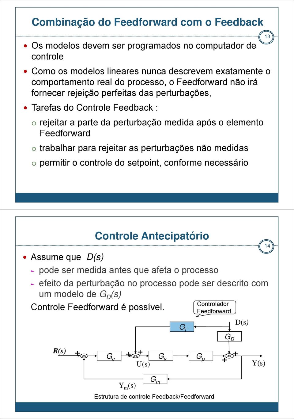 medidas permitir o controle do setpoint, conforme necessário 13 Assume que D(s) Controle Controle Antecipatório Antecipatório pode ser medida antes que afeta o processo efeito da perturbação no