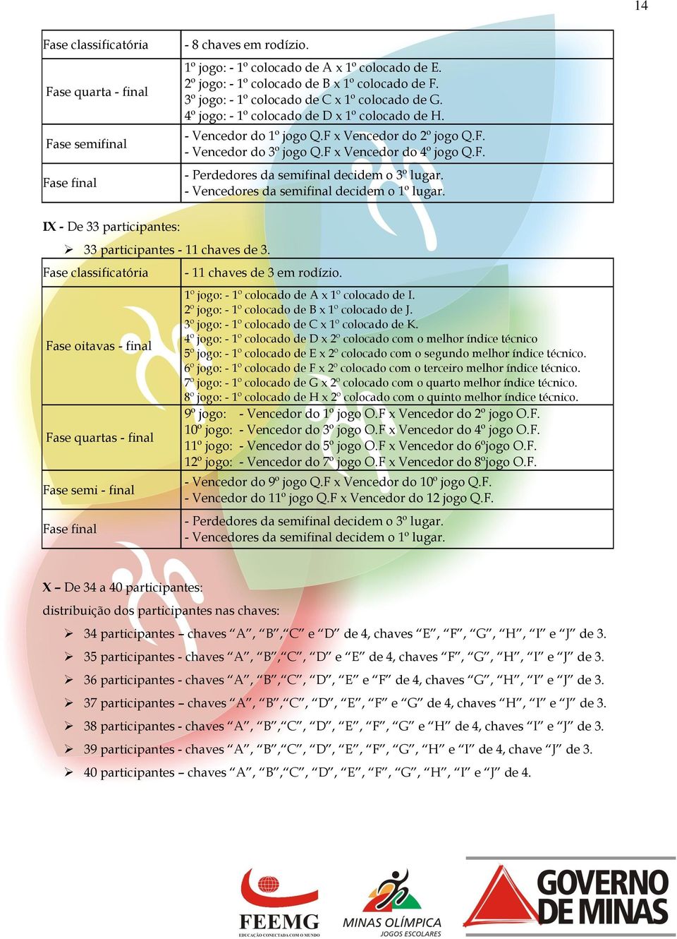 F. - Perdedores da semifinal decidem o 3º lugar. - Vencedores da semifinal decidem o 1º lugar. IX - De 33 participantes: 33 participantes - 11 chaves de 3.