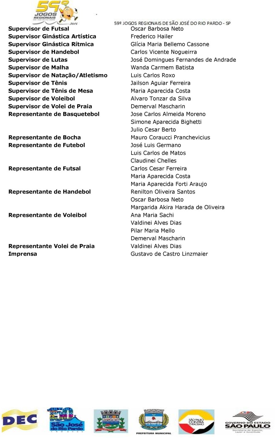 Handebol Representante de Voleibol Representante Volei de Praia Imprensa Oscar Barbosa Neto Frederico Hailer Glícia Maria Bellemo Cassone Carlos Vicente Nogueirra José Domingues Fernandes de Andrade